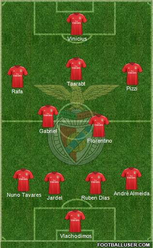 Sport Lisboa e Benfica - SAD 4-2-3-1 football formation