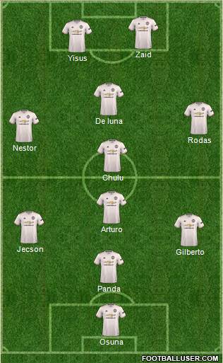 Manchester United Formation 2019