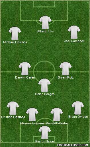 Fifa Team Formation 2019
