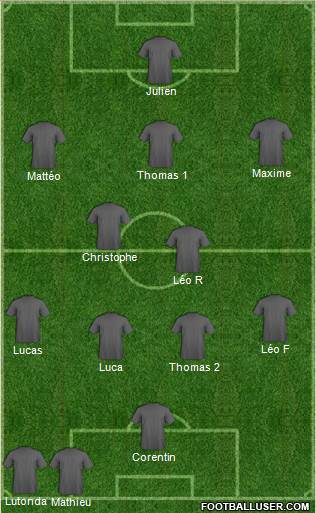 Champions League Team Formation 2019