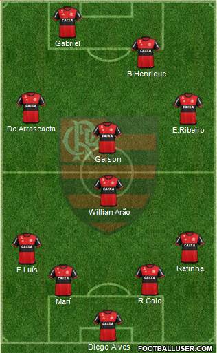 CR Flamengo Formation 2019