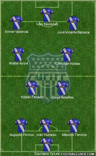 CS Emelec football formation