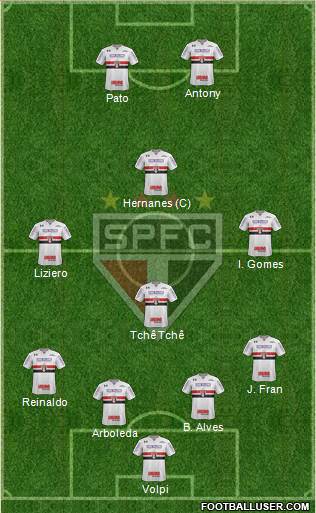 São Paulo FC Formation 2019