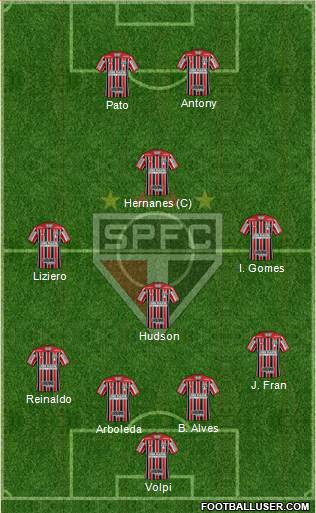 São Paulo FC Formation 2019