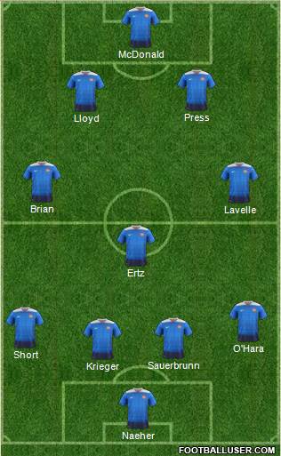 U.S.A. Formation 2019