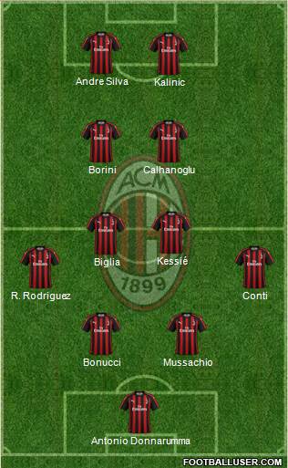 A.C. Milan Formation 2019