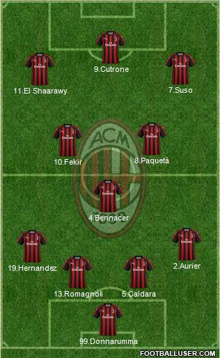 A.C. Milan Formation 2019
