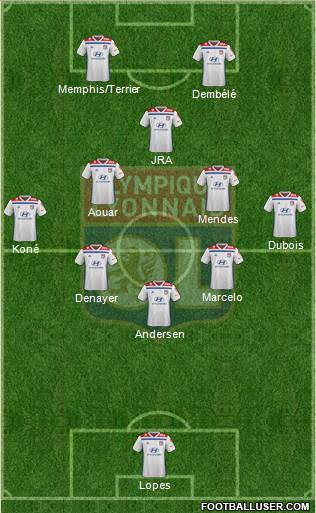 Olympique Lyonnais Formation 2019