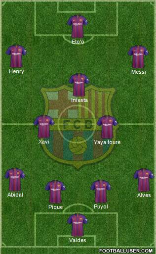 F.C. Barcelona Formation 2019
