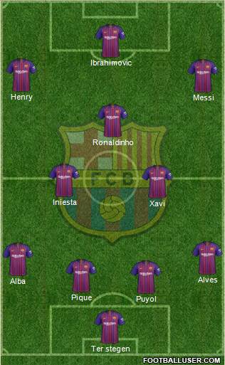 F.C. Barcelona Formation 2019