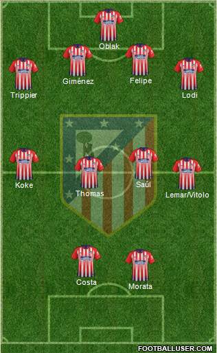 C. Atlético Madrid S.A.D. Formation 2019