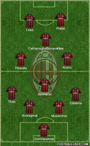 A.C. Milan Formation 2019