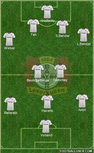 Bayer 04 Leverkusen Formation 2019