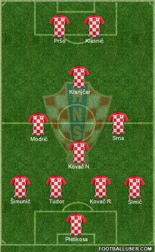 Croatia Formation 2019