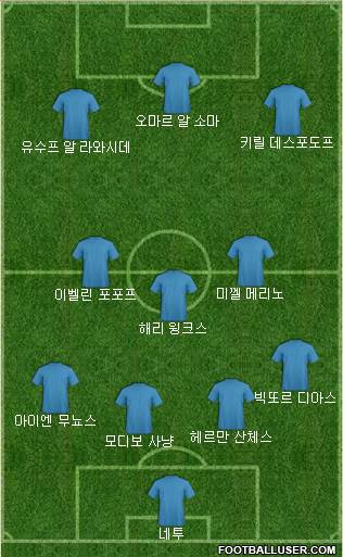 Dream Team Formation 2019