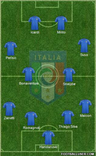 Italy Formation 2019