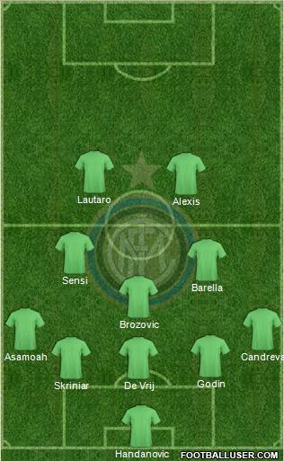 F.C. Internazionale Formation 2019