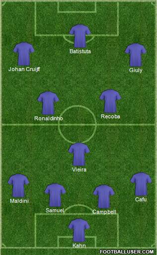 Dream Team Formation 2019