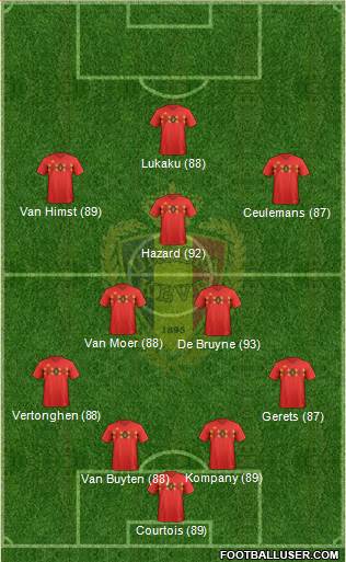 Belgium Formation 2019