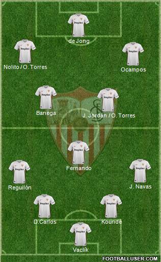 Sevilla F.C., S.A.D. Formation 2019
