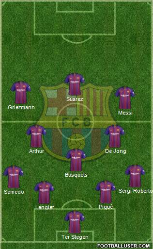 F.C. Barcelona Formation 2019