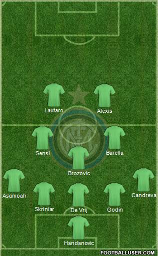 F.C. Internazionale Formation 2019