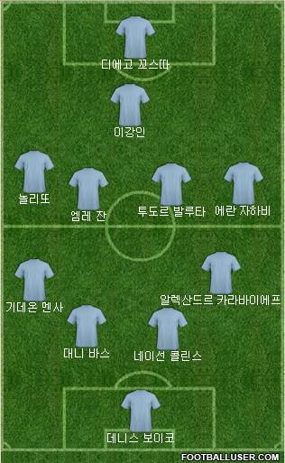 Dream Team Formation 2019