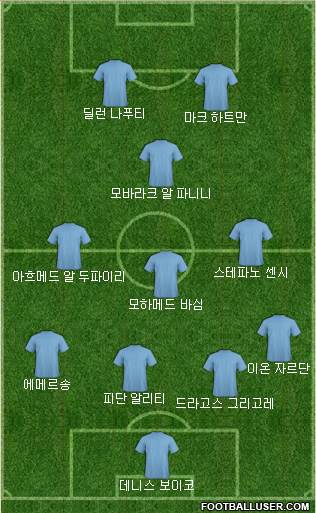 Dream Team Formation 2019