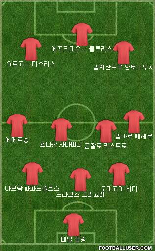 Dream Team Formation 2019