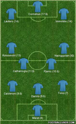 Championship Manager Team Formation 2019