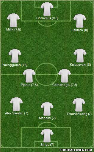 Championship Manager Team Formation 2019