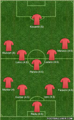 Championship Manager Team Formation 2019