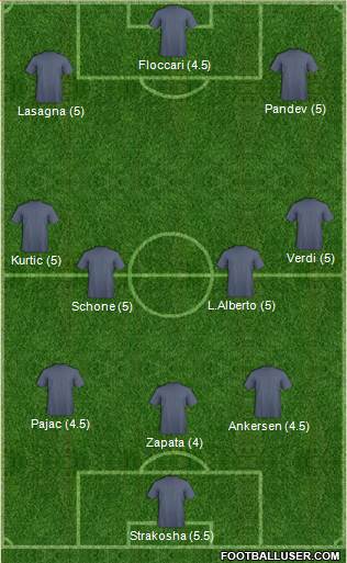 Championship Manager Team Formation 2019