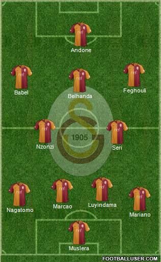 Galatasaray SK Formation 2019