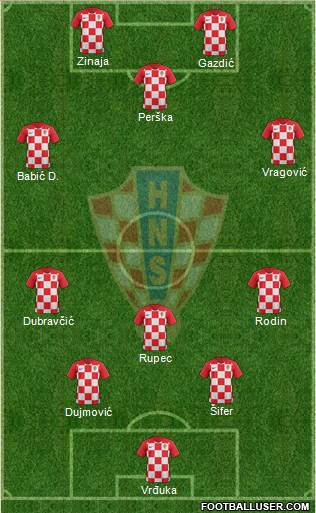 Croatia Formation 2019
