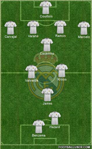 Real Madrid C.F. Formation 2019