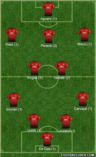 Manchester United Formation 2019
