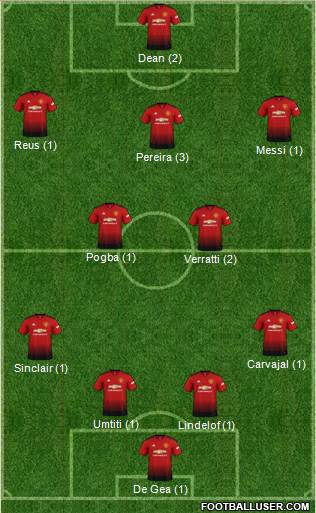 Manchester United Formation 2019