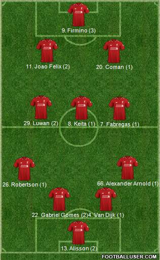 Liverpool Formation 2019