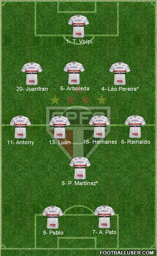 São Paulo FC Formation 2019