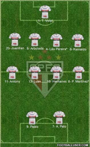 São Paulo FC Formation 2019
