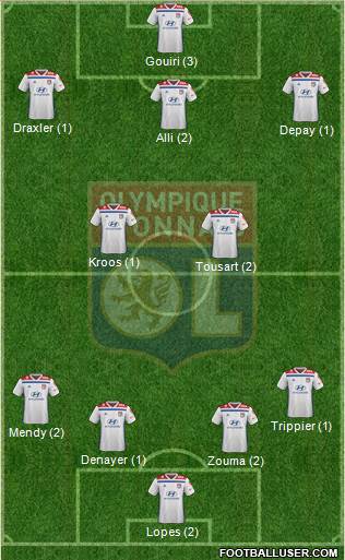 Olympique Lyonnais Formation 2019