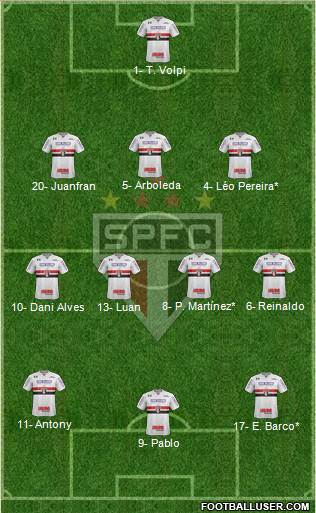 São Paulo FC Formation 2019