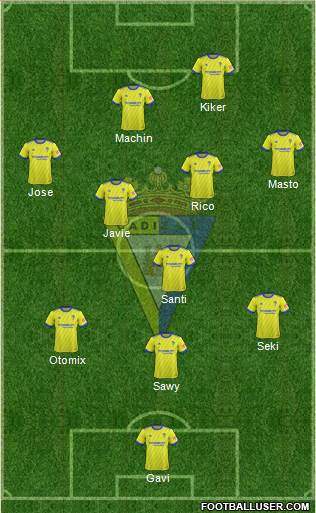 Cádiz C.F., S.A.D. football formation