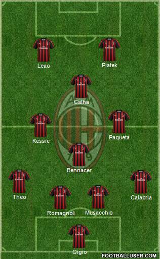 A.C. Milan Formation 2019