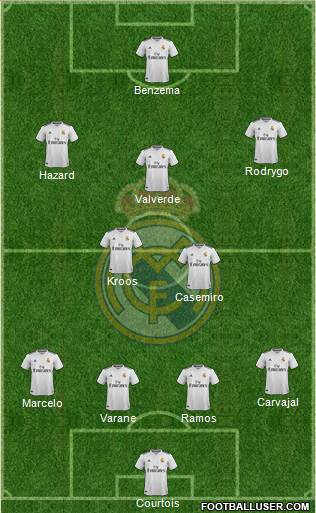Real Madrid C.F. Formation 2019