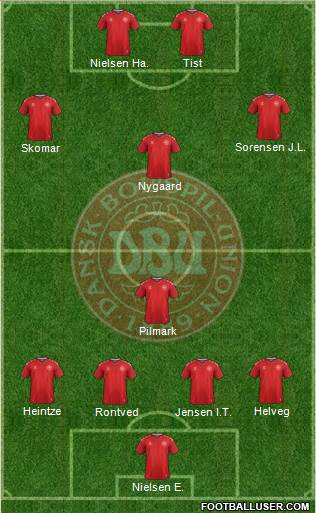 Denmark Formation 2019