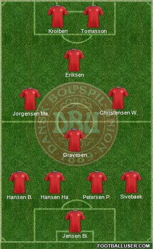 Denmark Formation 2019