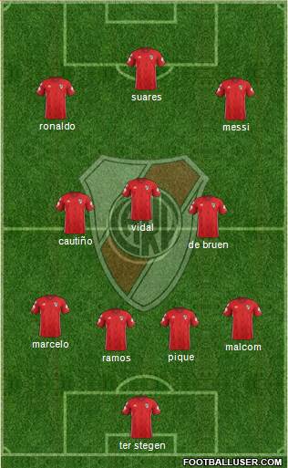 River Plate Formation 2019