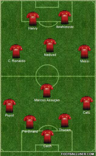 Manchester United Formation 2019